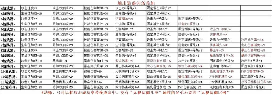 奇迹SF私服特色玩法：职业技能组合与PVP竞技对决体验